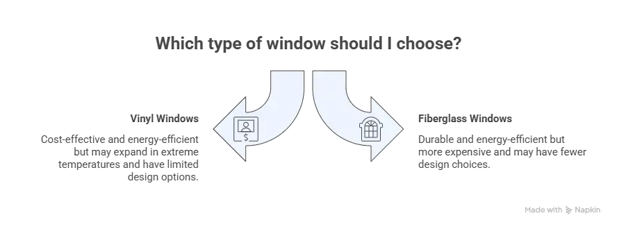 Homeowner comparing vinyl and fiberglass windows for energy efficiency, cost, and durability